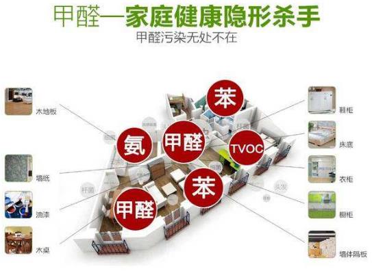 室內(nèi)空氣凈化、除甲醛行業(yè)的市場(chǎng)前景概況及推廣盈利模式簡(jiǎn)介